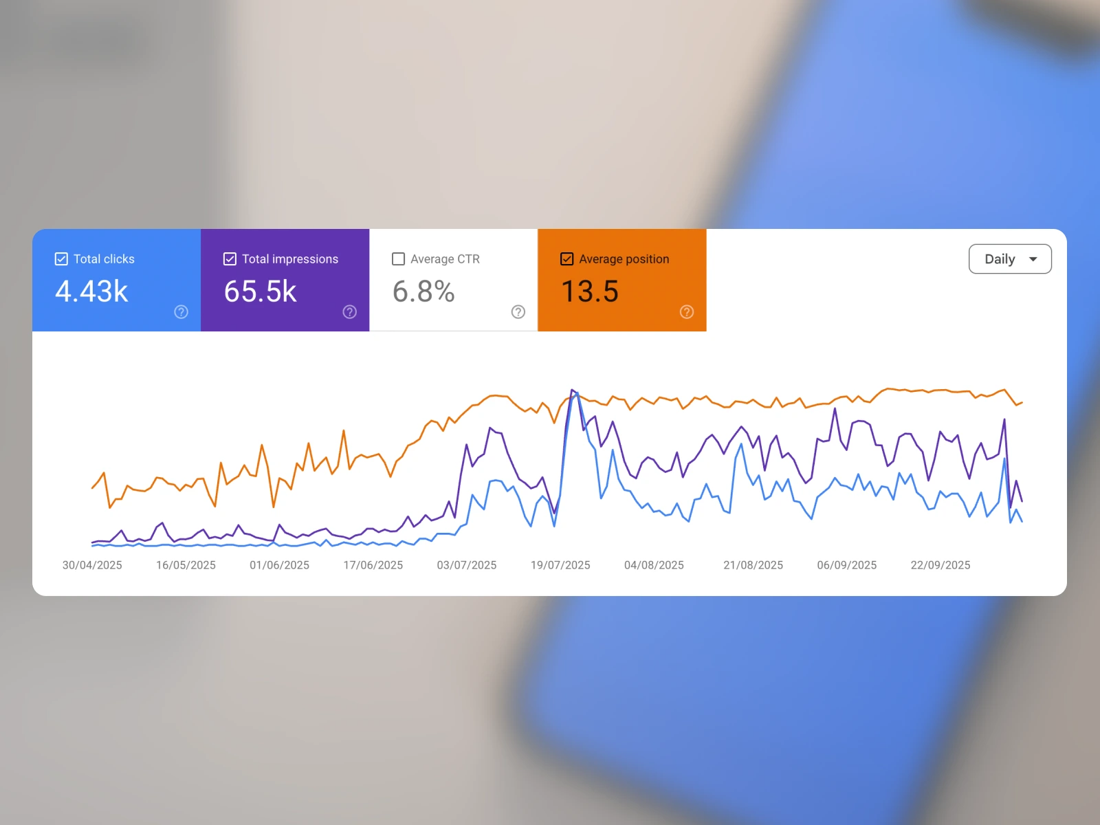 Google search console screenshot showing increasing traffic
