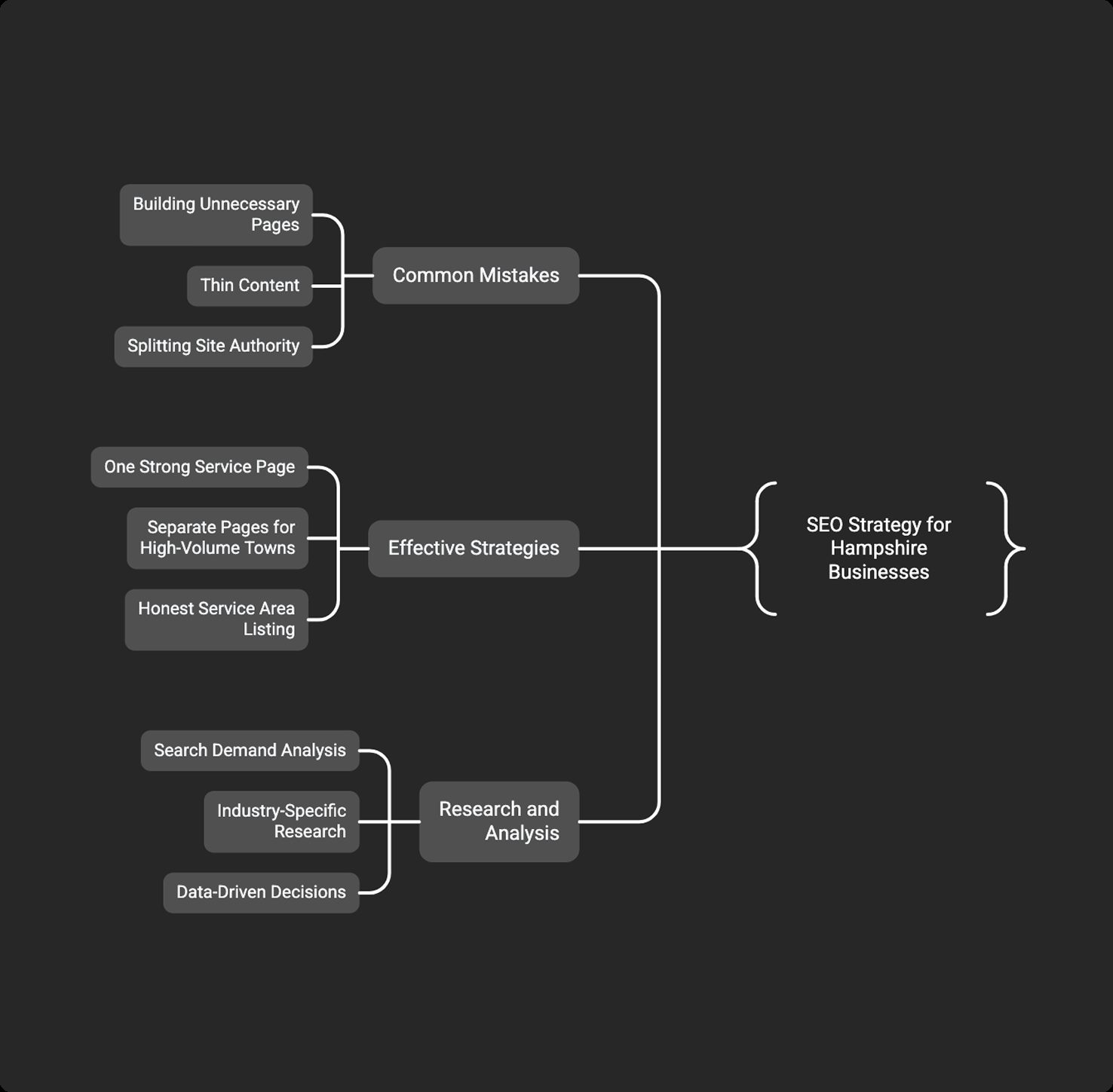 AI recommendations AEO-GEO-Hampshire-1