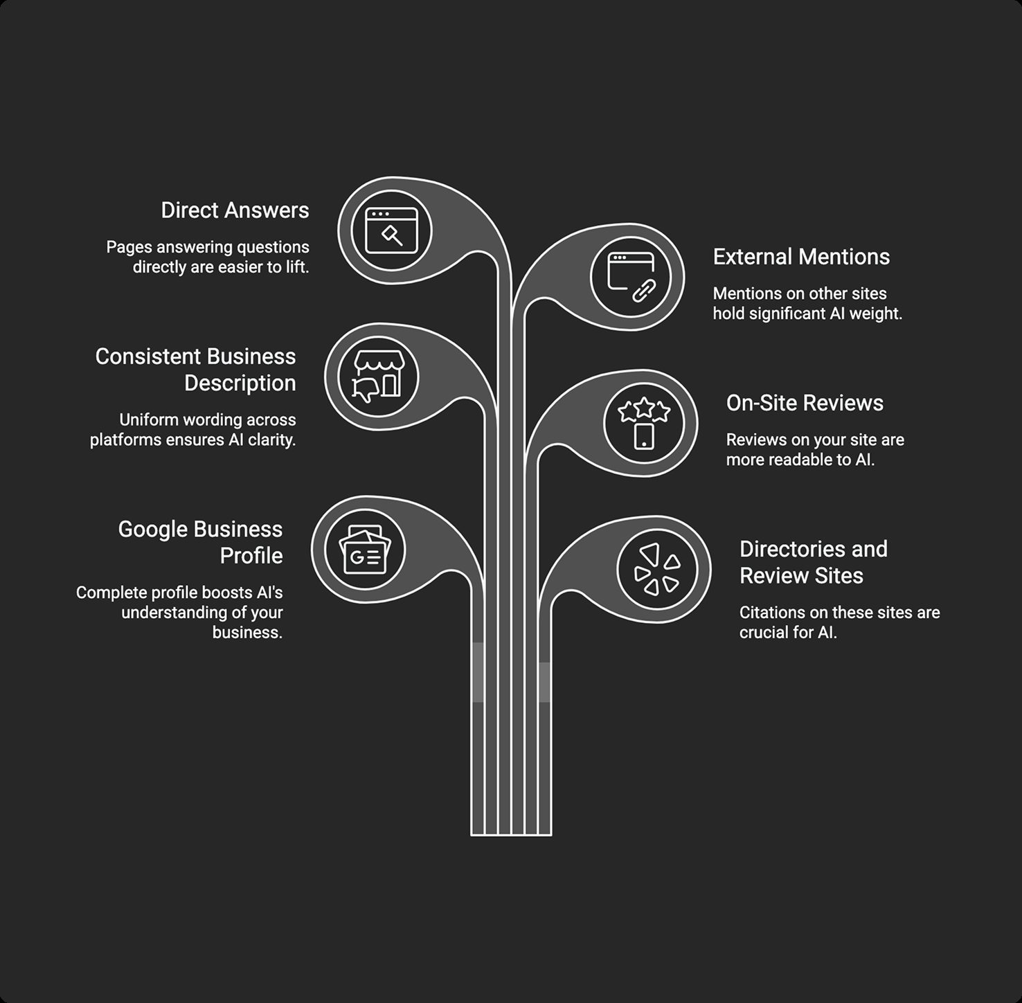 AI recommendations AEO-GEO-SEO-Hampshire-1
